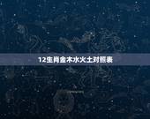 12生肖金木水火土对照表，12生肖配对金木水火土