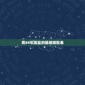 男84年属鼠的属相婚配表，84年的属鼠的男人11月出生适合找什么属相的
