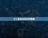 十二生肖与五行对照表 12生肖的五行属性大全