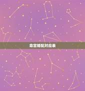 命宫婚配对应表，属蛇的属相婚配表