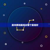 属羊男和属鸡女哪个属相好，属鸡女和属羊男婚配怎样