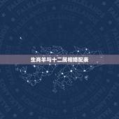 生肖羊与十二属相婚配表，属羊的和什么属相婚配最合适