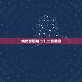 烧把香图解七十二香谱图，五根香烧香图解
