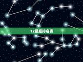 12星座排名表，十二星座IQ排名表