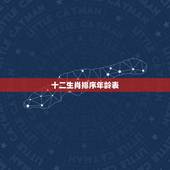 十二生肖排序年龄表 生肖年龄对照表2022年