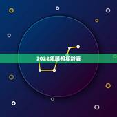 2022年属相年龄表，2022年属相年龄对照表