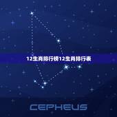 12生肖排行榜12生肖排行表，十二生肖顺序排名，急啊