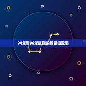 94年男96年属鼠的属相婚配表，1994男属狗的和什么属相最配