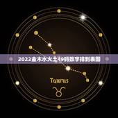 2022金木水火土49码数字排到表图，2021年金木水火土数字号码表