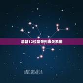 清朝12位皇帝列表关系图，清朝12位皇帝列表血缘关系