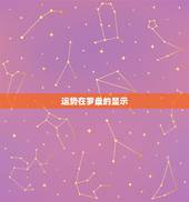运势在罗盘的显示，财运方位罗盘下载