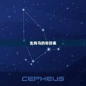 生肖马的年份表，属马的哪年出生