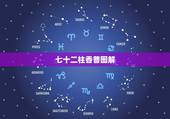 七十二柱香普图解，上香时香朝西偏是怎么回事关茵七十二普？