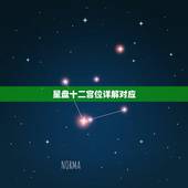 星盘十二宫位详解对应，星盘中的1到12宫分别代表什么意思