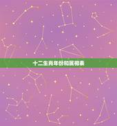 十二生肖年份和属相表，十二生肖属相年份