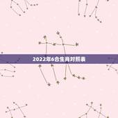 2022年6合生肖对照表，明年是什么生肖2022年所属的生肖