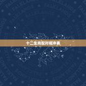 十二生肖配对相冲表，十二生肖婚姻配对表