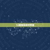 12属相年龄对照表，2021年十二生肖年龄对照表