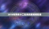2018年狗年十二生肖的属相婚配表，生肖狗跟什么最配，属狗的属相婚配表
