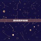 属羊的周岁年龄表，属羊的今年多大