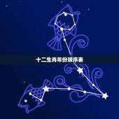 十二生肖年份顺序表，十二生肖年份表排序