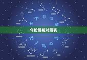 年份属相对照表，十二生肖年份表排序
