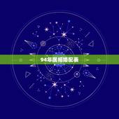 94年属相婚配表，1994年出生的和什么属相婚配好