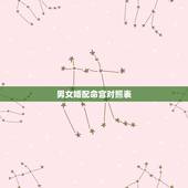 男女婚配命宫对照表，男女属相婚配表大全