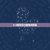 0-9数字五行属性对照表，0到9在命五行中代表什么？