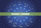世界各国人口数量表格，世界各国人口排名
