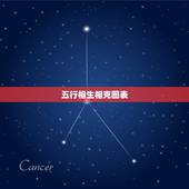 五行相生相克图表，生辰八字相克相冲查询