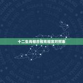 十二生肖相合相克相宜对照表，十二生肖属相相生相克