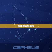 属牛的年龄表格，属猪的年龄表格