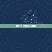 烧出长生香预示意思，问大年初四给观音和财神烧香出现长生香是什么意思