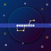 最老最准的清宫表，清宫表准不准确？