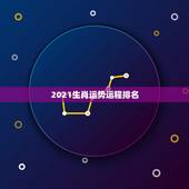 2021生肖运势运程排名，谁帮我来一挂，2021运势如何？