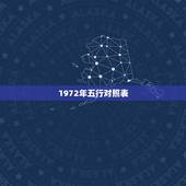 1972年五行对照表，标准的金木水火土查询表