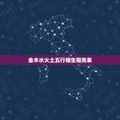 金木水火土五行相生相克表 夫妻十二生肖相克表