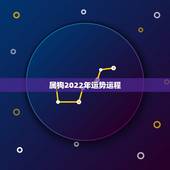 属狗2022年运势运程，生肖狗2022年运势
