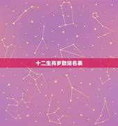 十二生肖岁数排名表，十二生肖排序表图