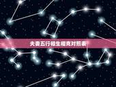 夫妻五行相生相克对照表，夫妻五行相生相克合不合，这里讲清楚了，可对照