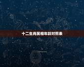十二生肖属相年龄对照表，生肖年龄对照表2021