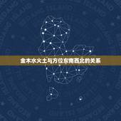 金木水火土与方位东南西北的关系，能解释一下金木水火土五行与东南西北中的