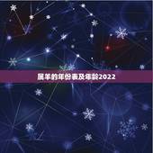 属羊的年份表及年龄2022，属猪年份表和年龄