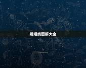 婚姻线图解大全，帮忙图解婚姻线。