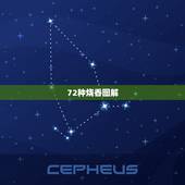72种烧香图解，24上香图解和72上香图解有什么区别