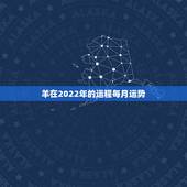 羊在2022年的运程每月运势，2022年羊年运势及运程