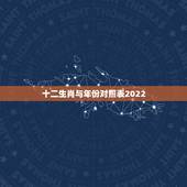 十二生肖与年份对照表2022，十二生肖顺序对应年份