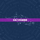 生辰八字命盘图解，八字命盘怎么看