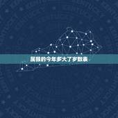 属猴的今年多大了岁数表，猴今年多大2022